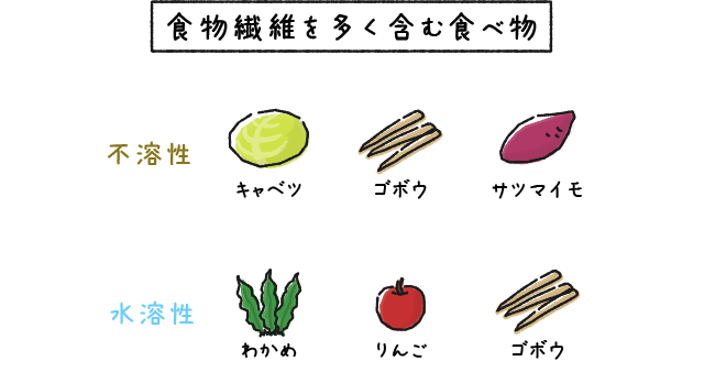 食物繊維を多く含む食べ物